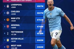 利物浦3500万镑转会格伊梦碎，功勋主帅介入引变数