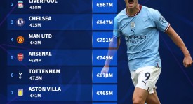 利物浦3500万镑转会格伊梦碎，功勋主帅介入引变数