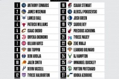 湖人新星东契奇携手詹姆斯，共创湖人队辉煌未来